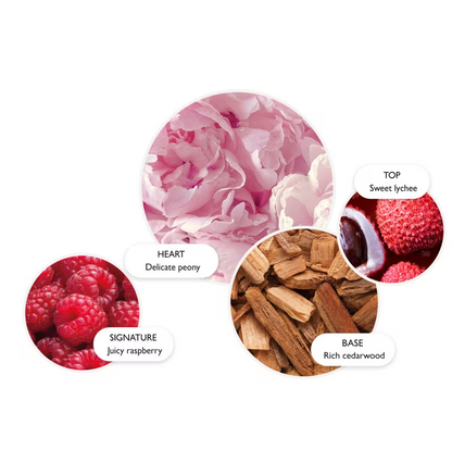 Delicious Rhubarb & Rose Eau de Parfum